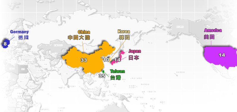 皇海各國專利件數分布圖（2013）